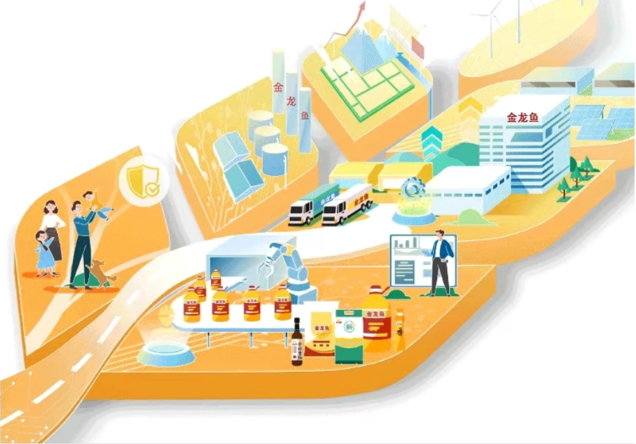 一图读懂u乐国际官网嘉里u乐国际官网2025年可持续发展（暨ESG）汇报